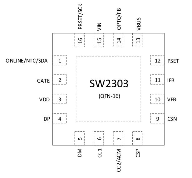 SW2303 东莞多协议快充解决方案，全协议