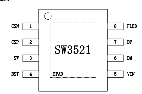 东莞SW3521 DC/DC+快充协议二合一