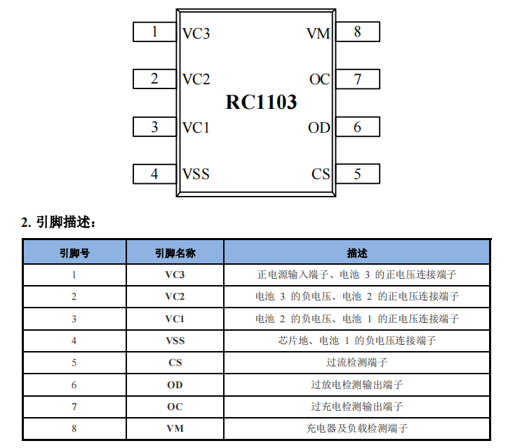 东莞3节锂电池保护芯片有那些？RC1103保护芯片怎么样
