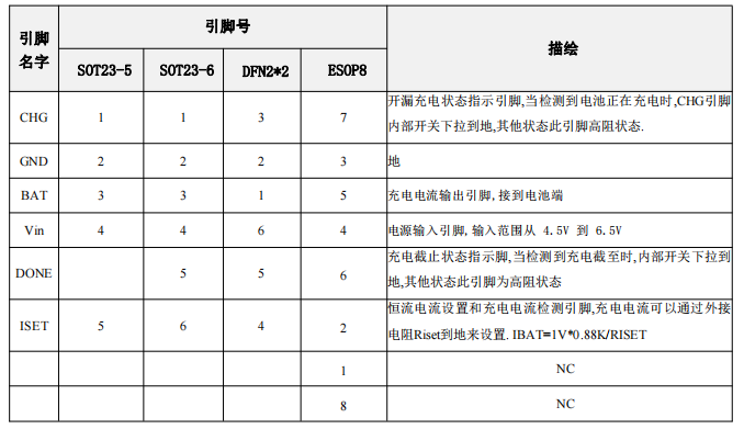 36V高输入电压东莞线性充电器 BC4056