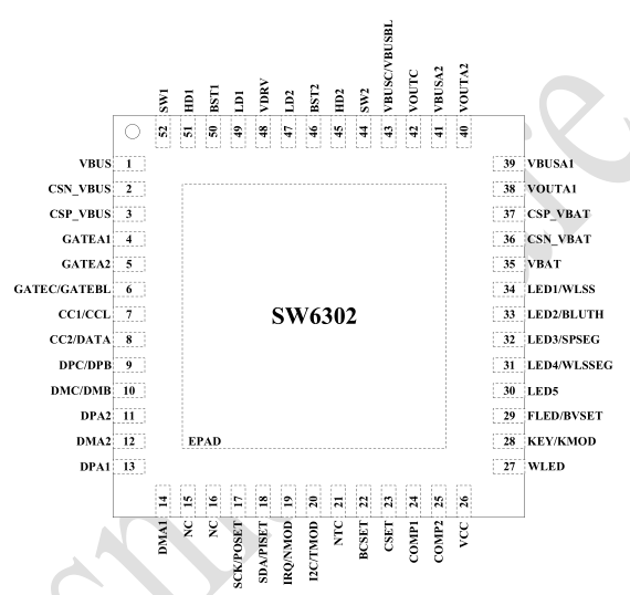 东莞AAC 三口多协议升降压移动电源 SOC 有那些推荐？SW6302参数资料
