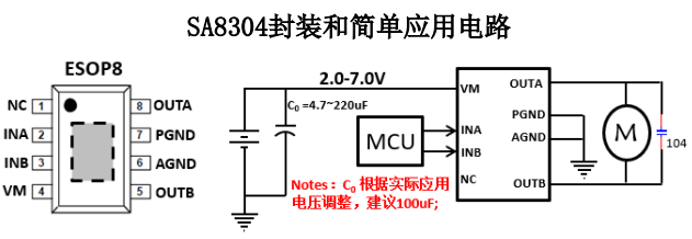 SA8304单通道有刷直流电机驱动芯片，东莞H桥驱动芯片，2.0-7.0V 持续电流 3.0A