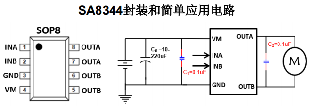 SA8344 东莞H桥驱动芯片参数怎么样？单通道 4.5-25.0V 持续电流 2.5A马达驱动芯片有那些