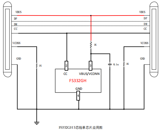 FS332GH 用于 USB Type-C PD3.2 240W线材的 东莞eMarker 芯片