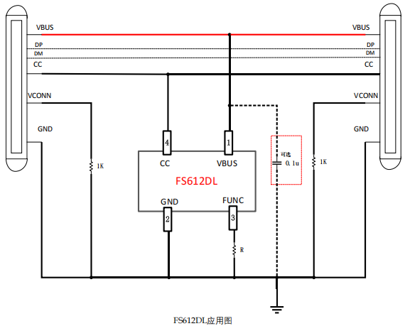 FS612DL用于USB Type-C PD3.2 东莞100W/140W 线材的 eMarker