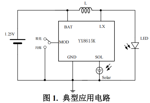YX8615K 是一款支持 LED 常亮和闪亮两 功能的东莞太阳能灯串控制芯片