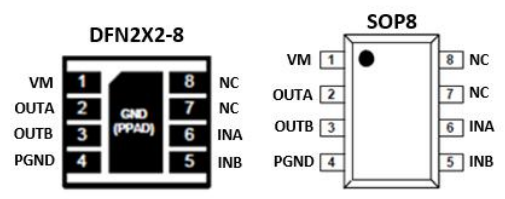 SA8309 单通道 1.8-12.0V 持续 1.5A 东莞 H桥驱动芯片