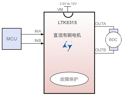 东莞LTK8315（驱动IC）