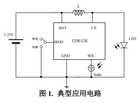 两功能的东莞太阳能灯串控制芯片YX8615K