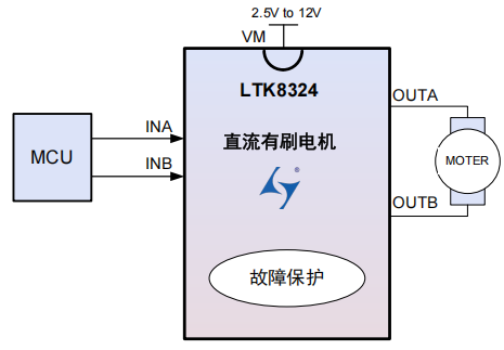 单通道 12V 2.5A 东莞有刷直流电机驱动器LTK8324 替代兼容TC618CS