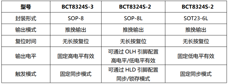 BCT8324S-2/3是两或三通道电容式触摸检测芯片，BCT8324S-2东莞两通道触摸IC，BCT8324S-3三进三出触摸IC