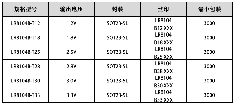  LR8104 系列超东莞低功耗线性稳压器 6.5V耐压 300mA输出电流，关断电流小于1uA