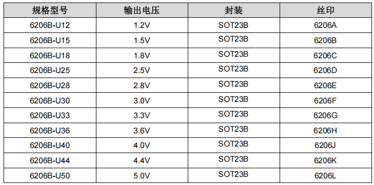 6206B 系列东莞低功耗线性稳压器，300mA输出电流