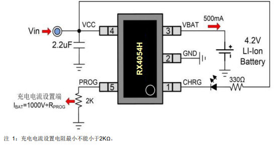RX4054H 500mA 东莞单节锂电池充电器芯片，输入耐压达到30V并且具有过充保护（OVP）功能